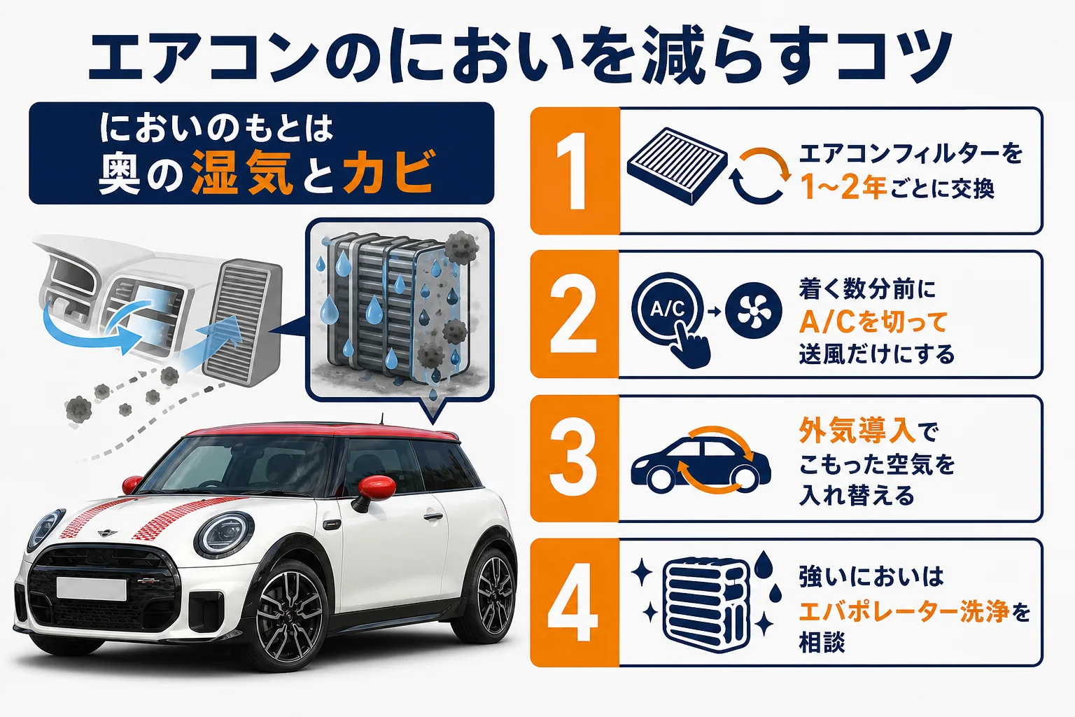 ミニクーパーのエアコンのにおいを減らす方法をまとめた図解