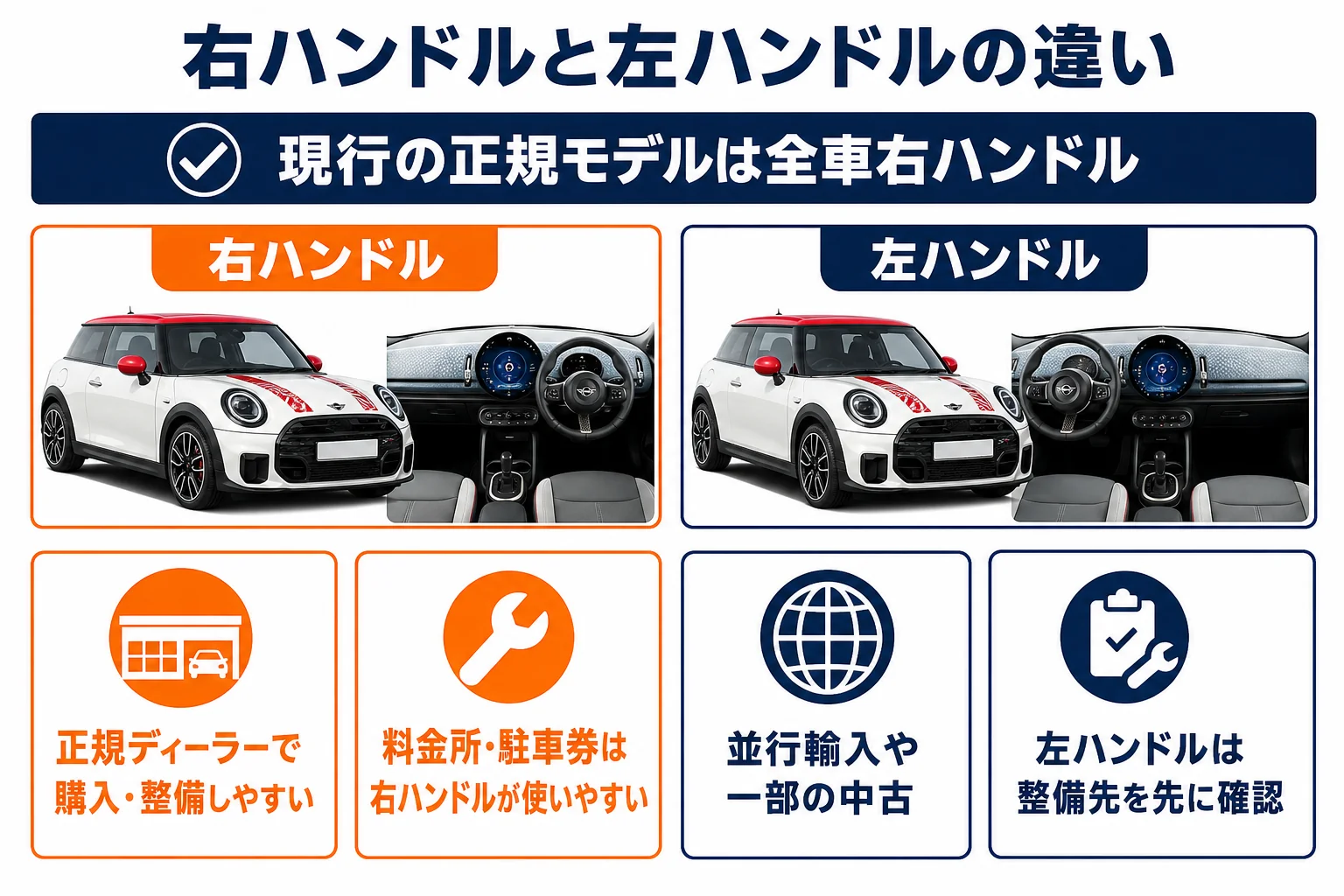 ミニクーパーの右ハンドルと左ハンドルの手に入れ方と使い勝手の比較図