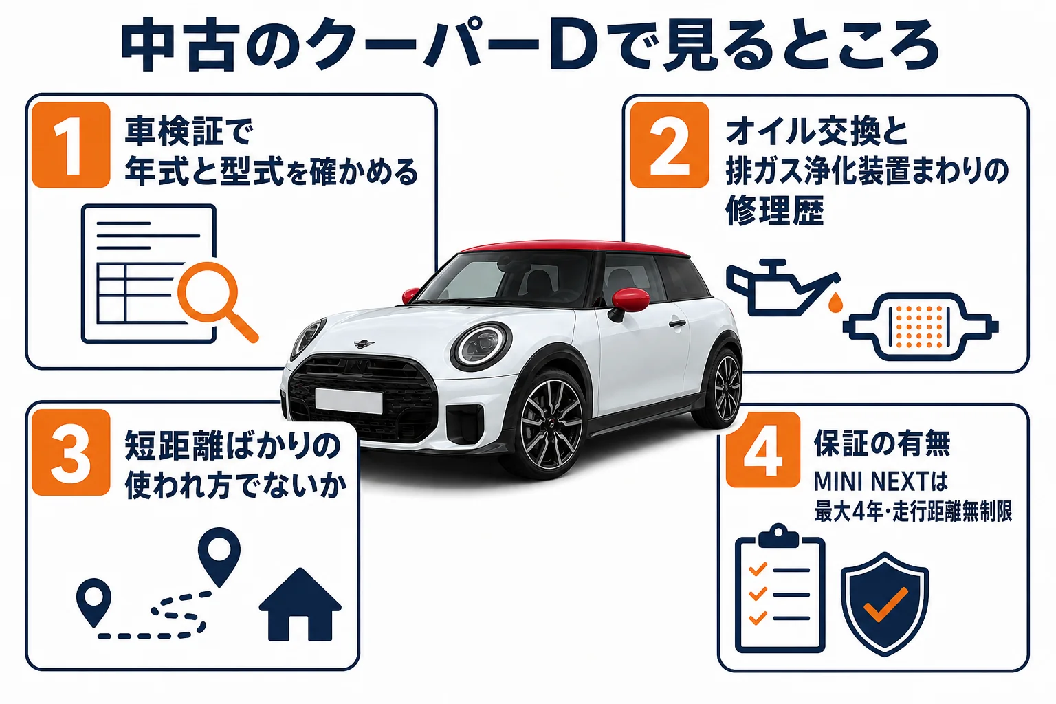 中古のクーパーDで確認するところの図解