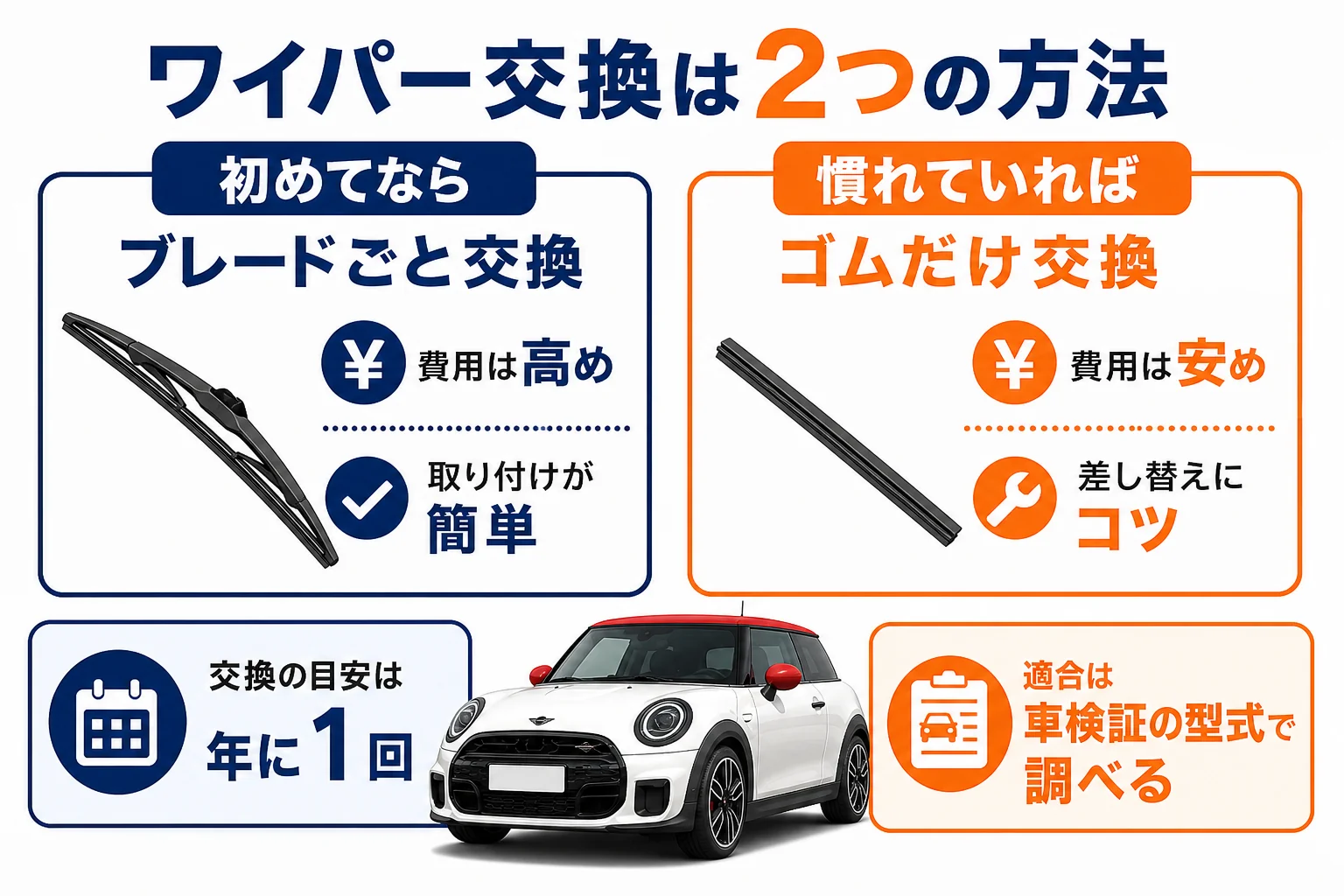 ミニクーパーのワイパー交換をブレードごととゴムだけで比べた図解