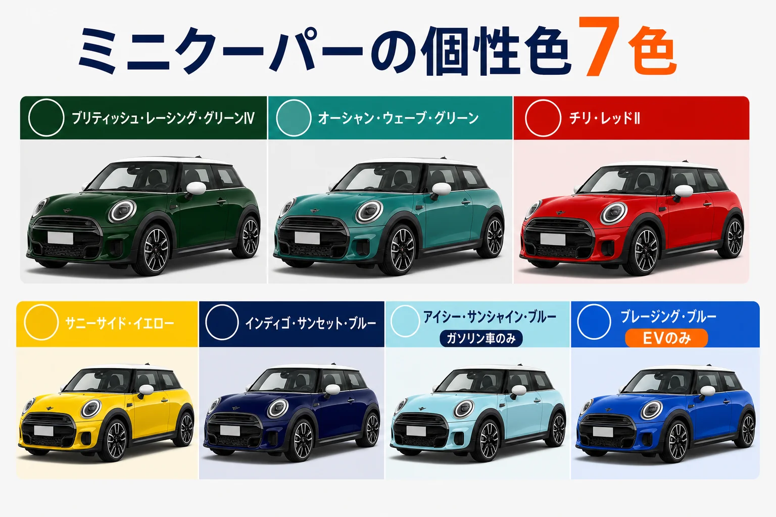 ミニクーパーの個性色7色を系統ごとに並べた図解