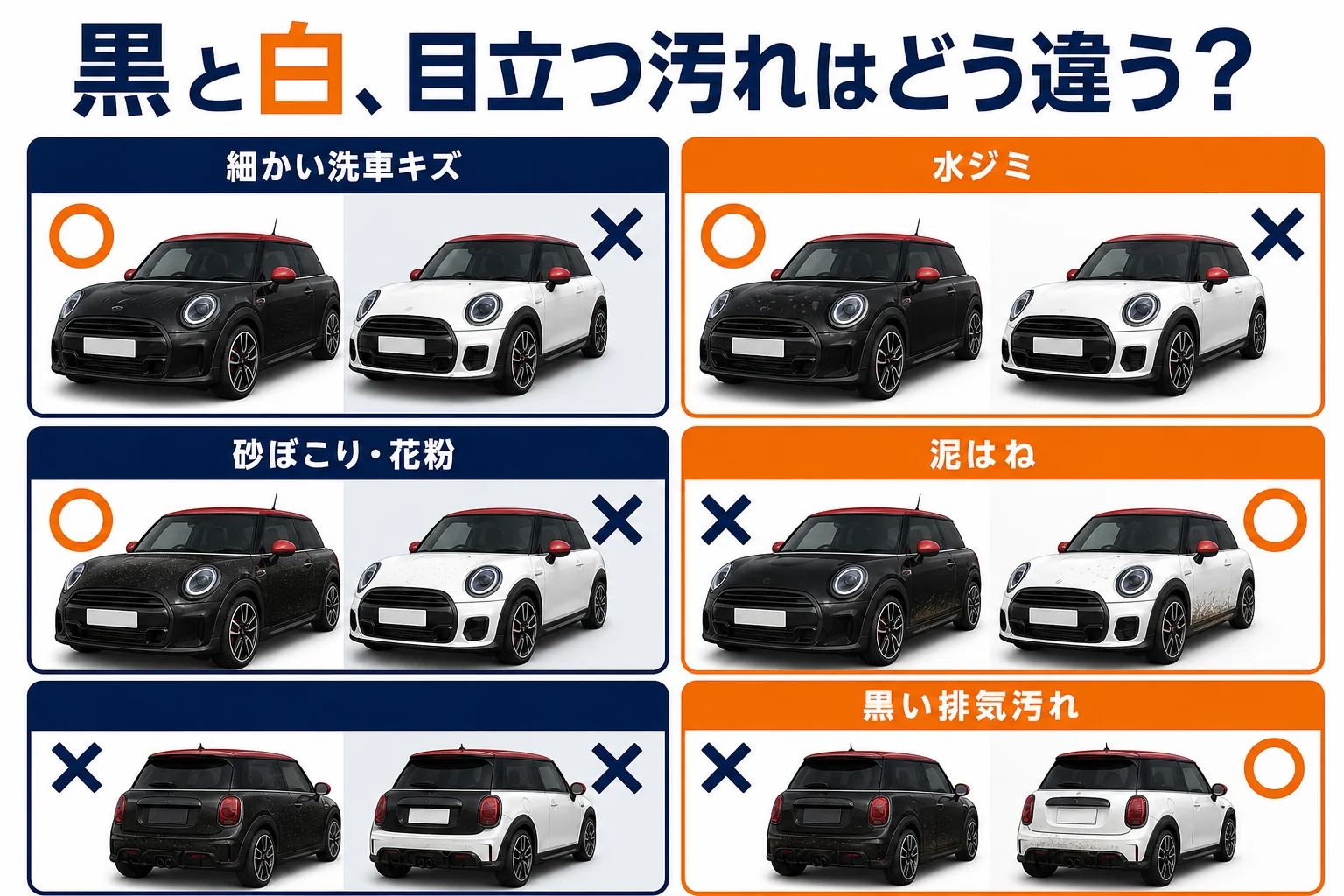 ミニクーパーの黒と白で傷と汚れの目立ち方を比べた図解