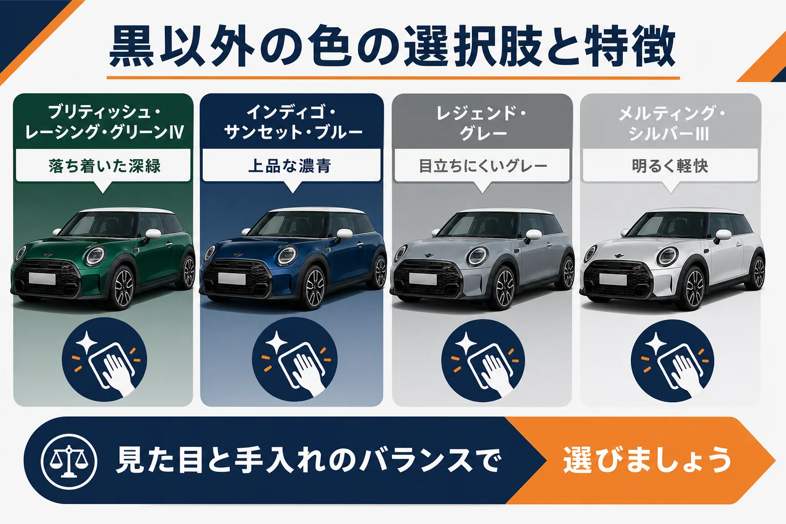ミニクーパーの黒以外の公式色と特徴を比較した図解