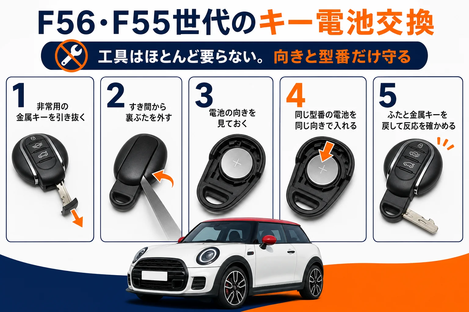 ミニクーパーのキー電池交換の流れを示した図解
