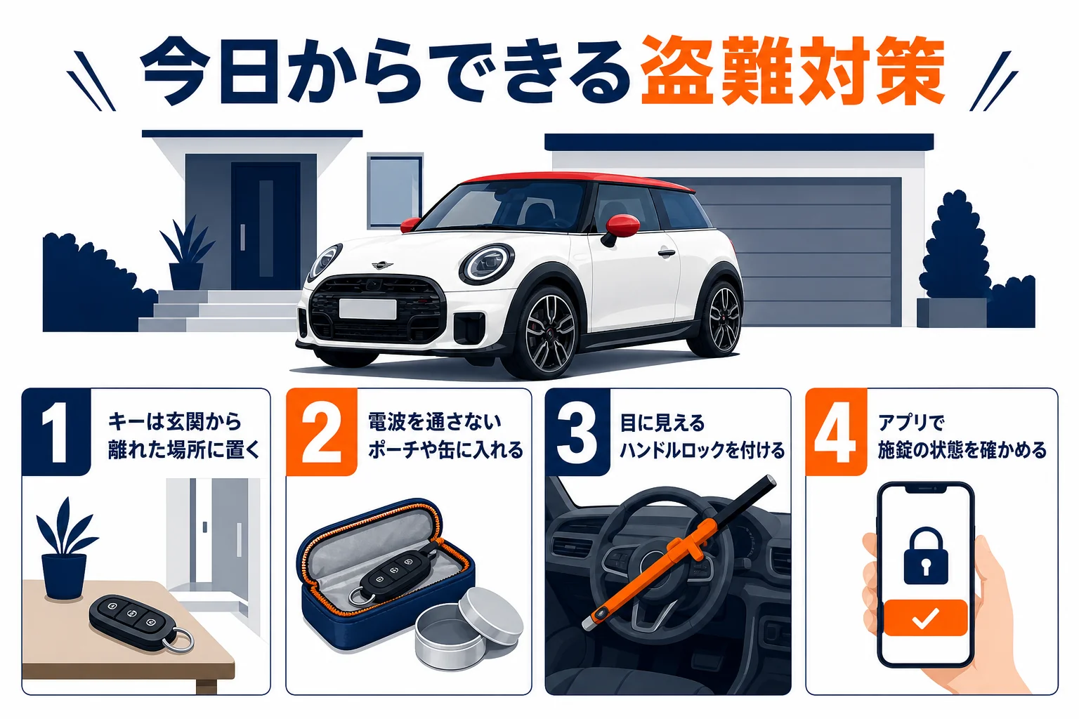 ミニクーパーの盗難対策をまとめた図解