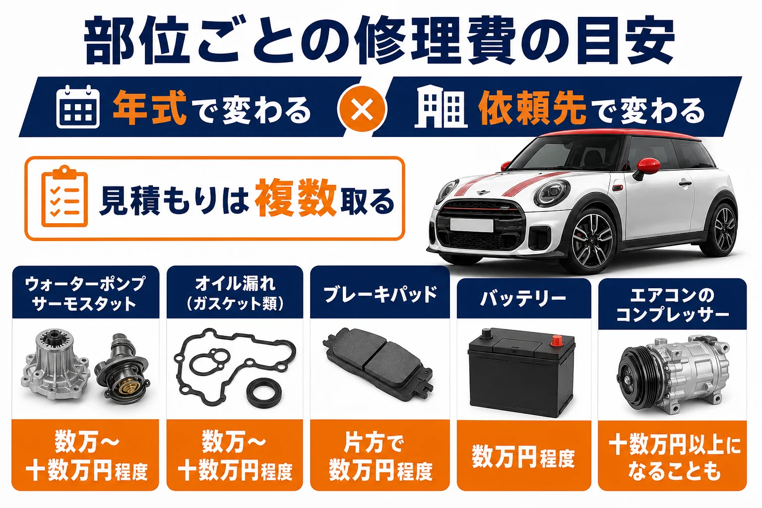 ミニクーパーの部位ごとの修理費の目安をまとめた図解