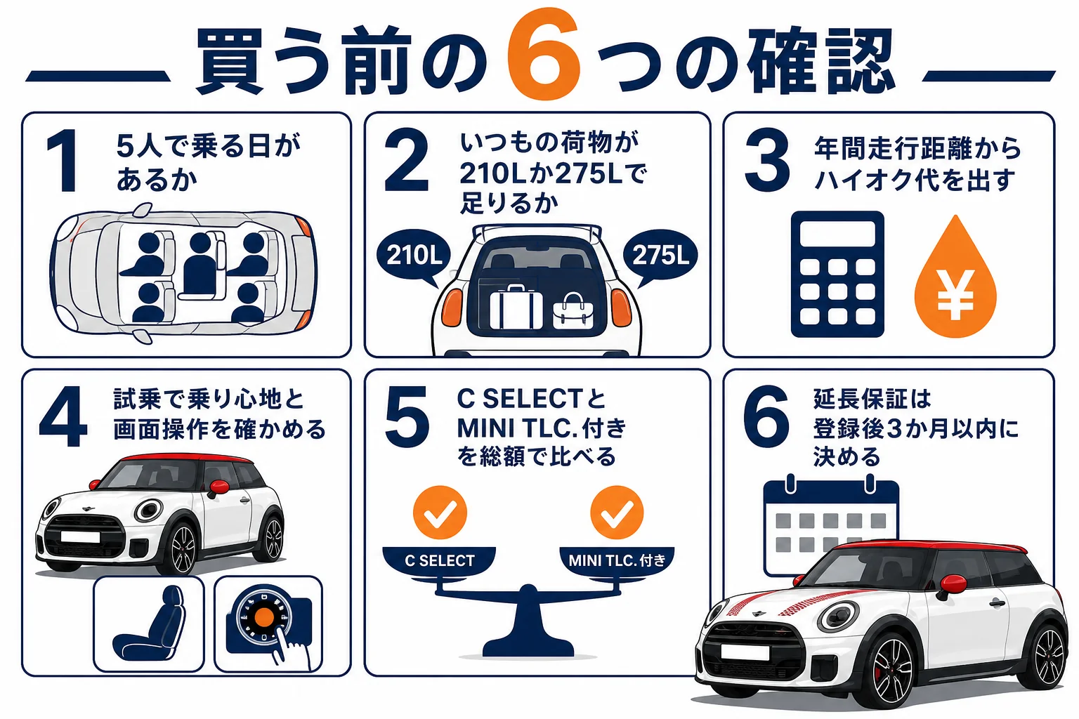 買う前に確認したい6つのポイントの図解