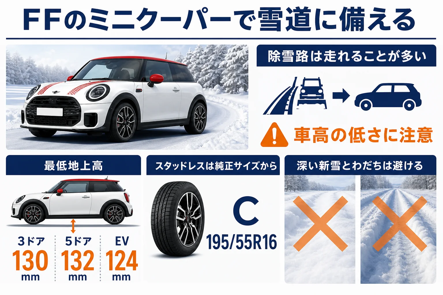 ミニクーパーの最低地上高と雪道の準備の図解