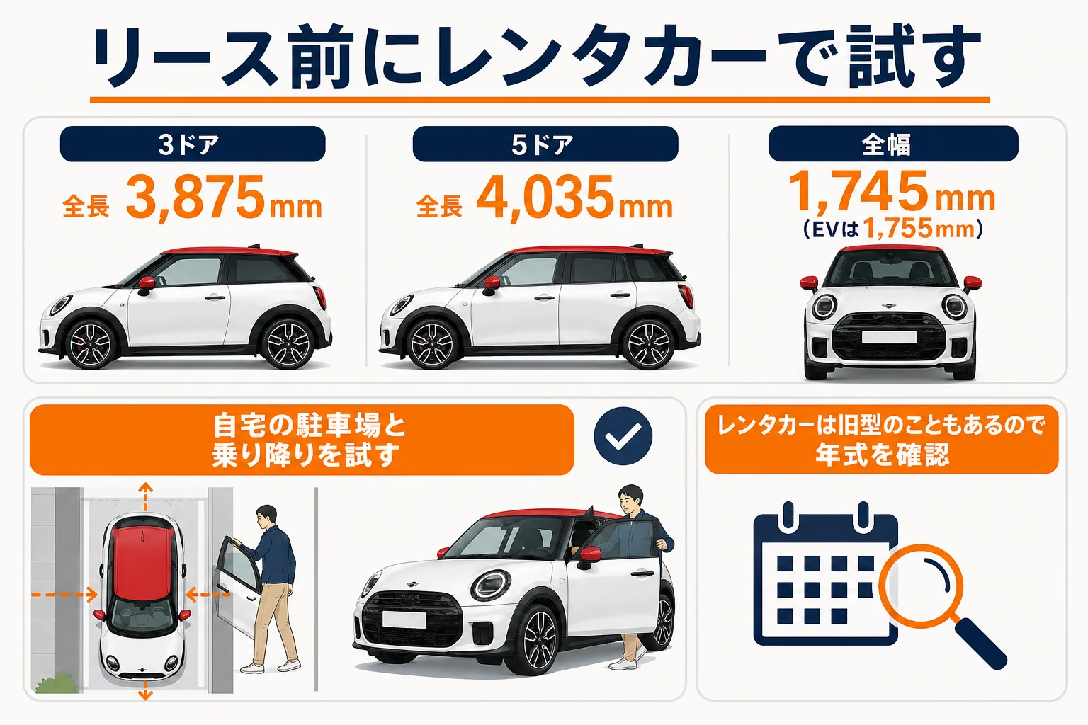 ミニクーパーをリースする前にレンタカーで試す時の確認点の図解