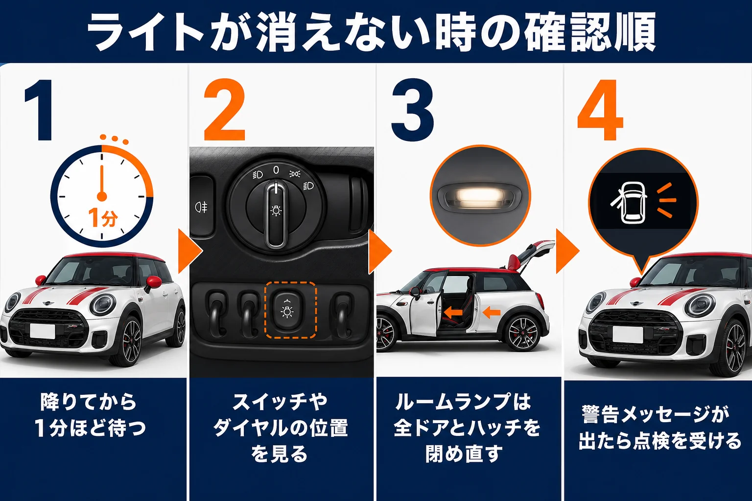 ミニクーパーのライトが消えない時の確認手順の図解