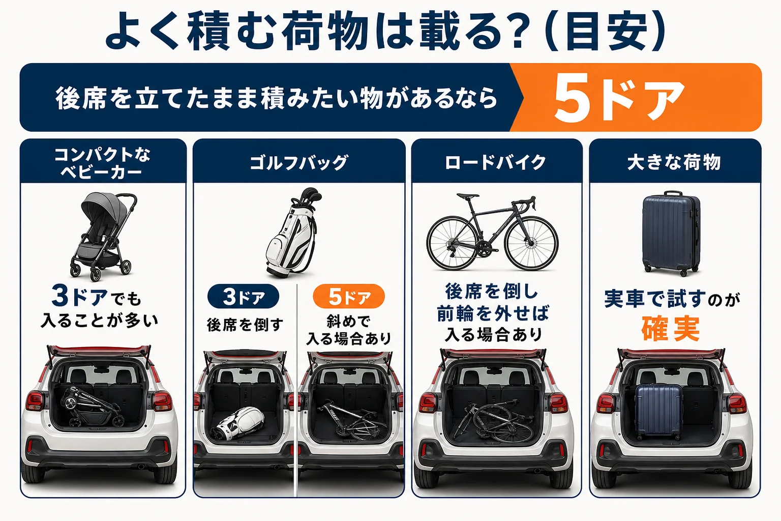 ミニクーパーにベビーカーやゴルフバッグが載るかの目安を示した図解