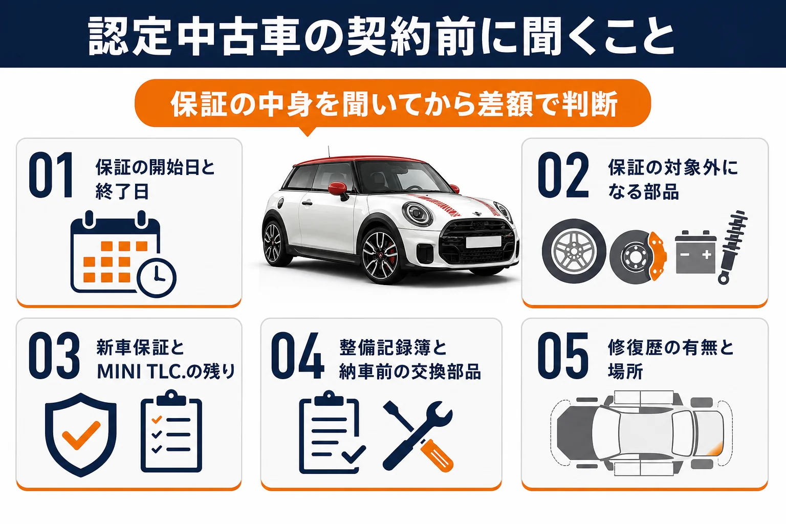 ミニクーパーの認定中古車の契約前に確かめる項目の図解