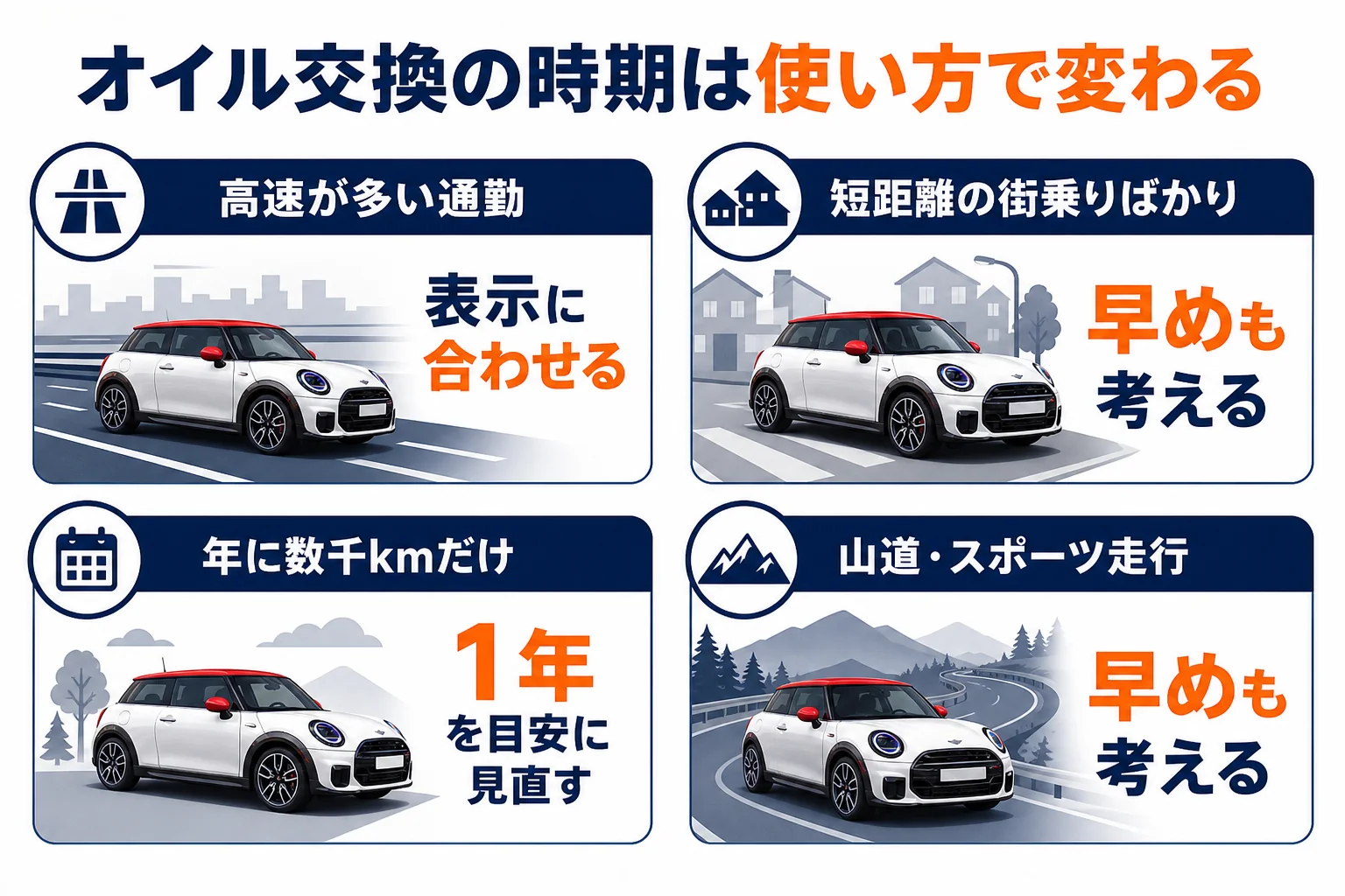 ミニクーパーの使い方別にオイル交換の考え方を並べた図解