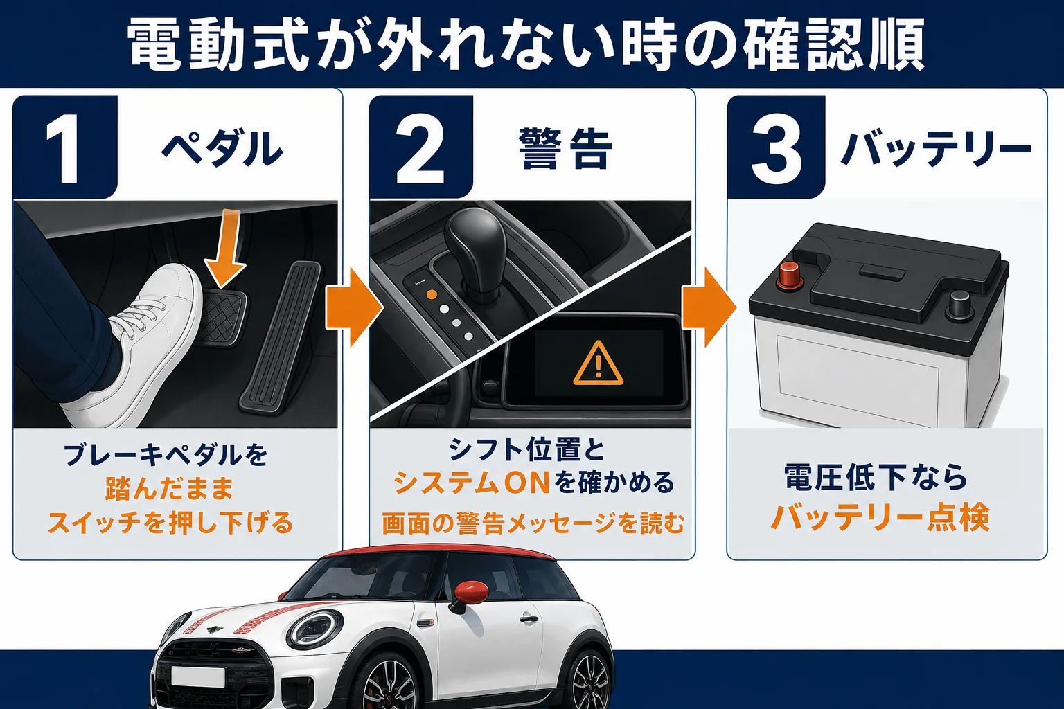 ミニクーパーのパーキングブレーキが解除できない時の確認手順の図解