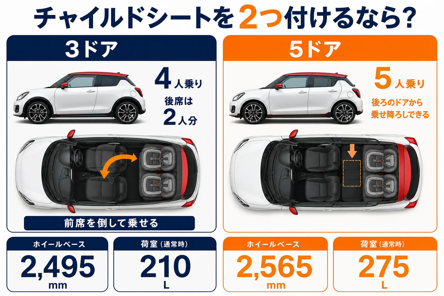 ミニクーパー3ドアと5ドアでチャイルドシートを2つ付けた時の違いを示した図解