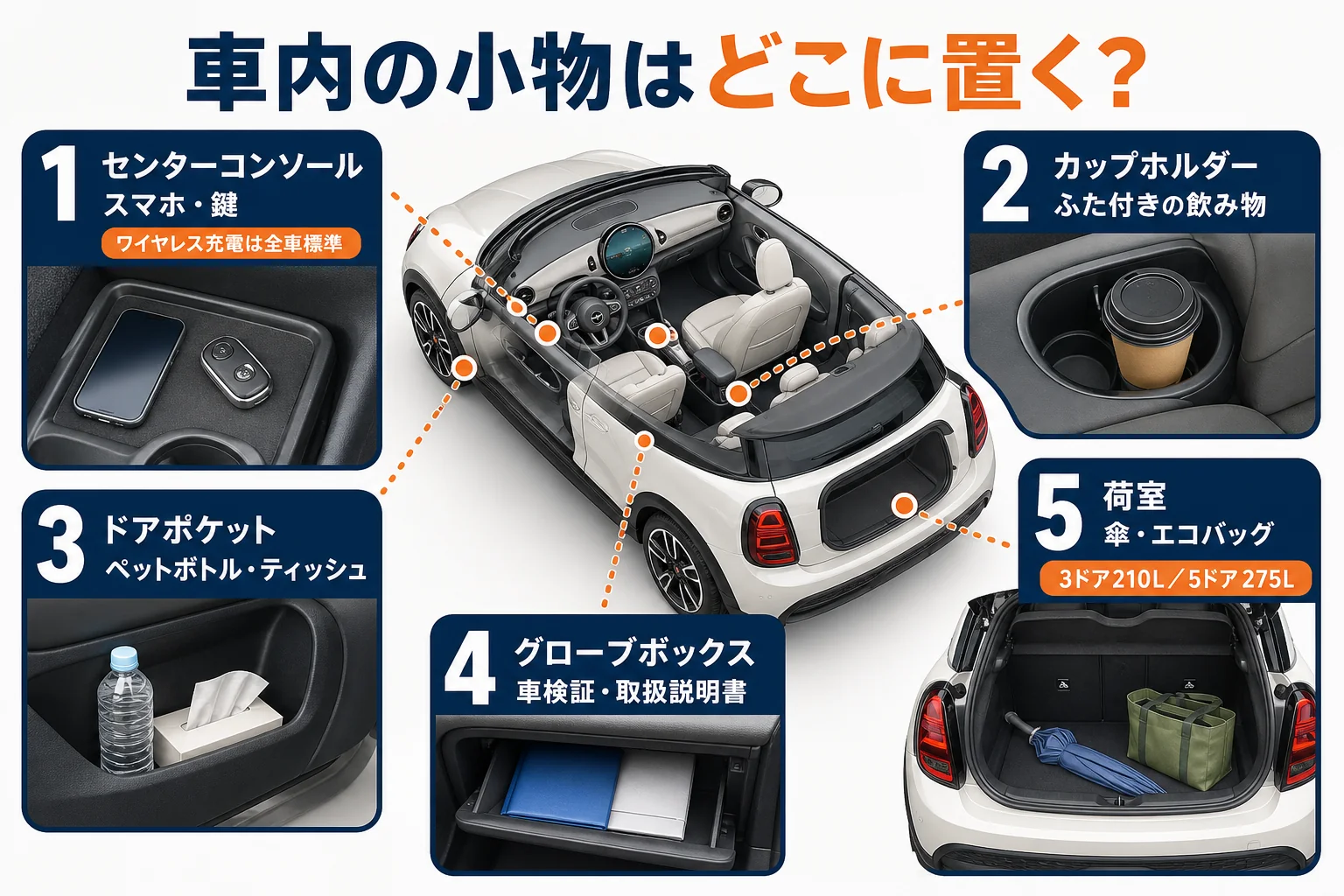 ミニクーパーの車内の小物の置き場所を示した図解
