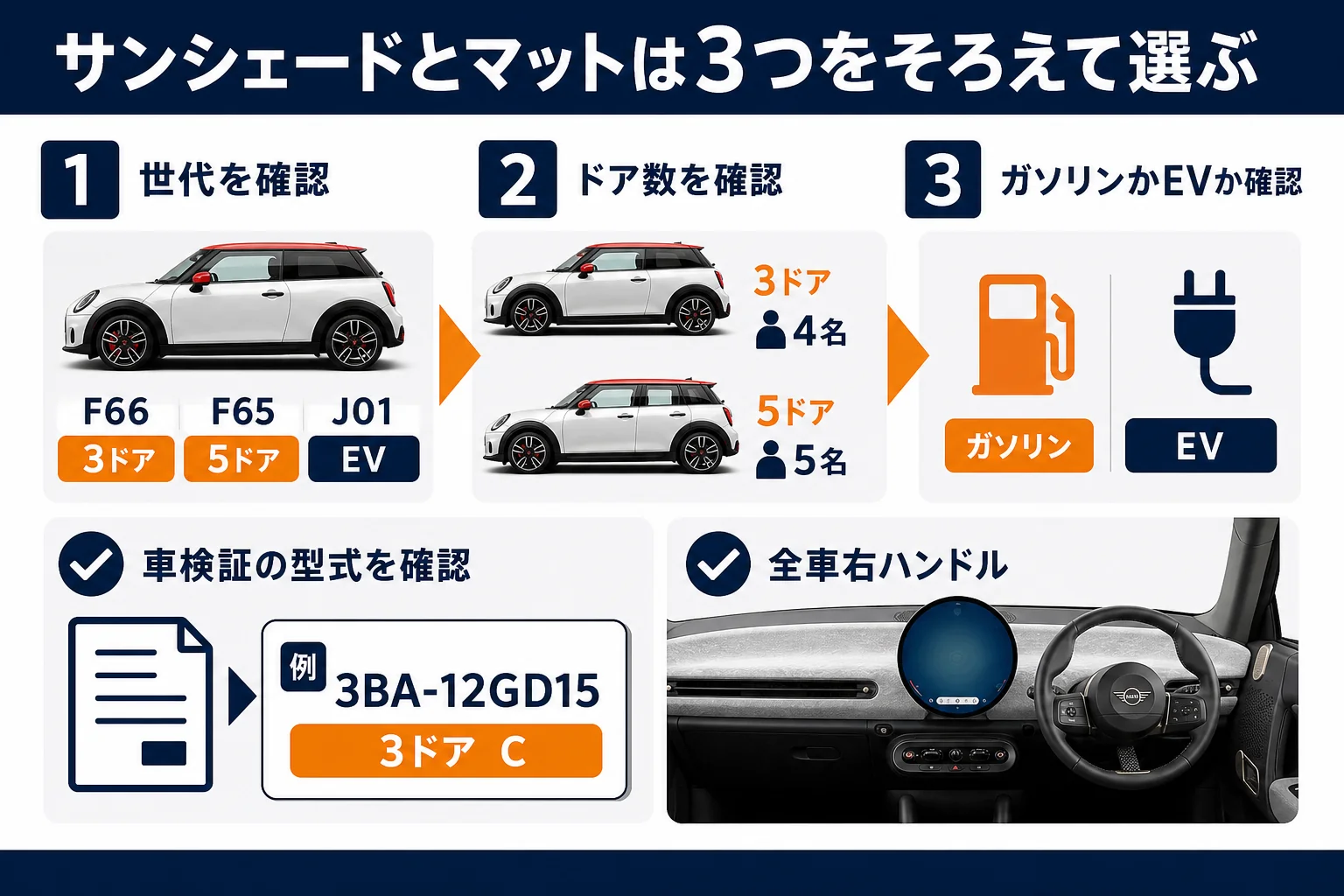 ミニクーパーのサンシェードを選ぶ前に確かめる3つの条件の図解