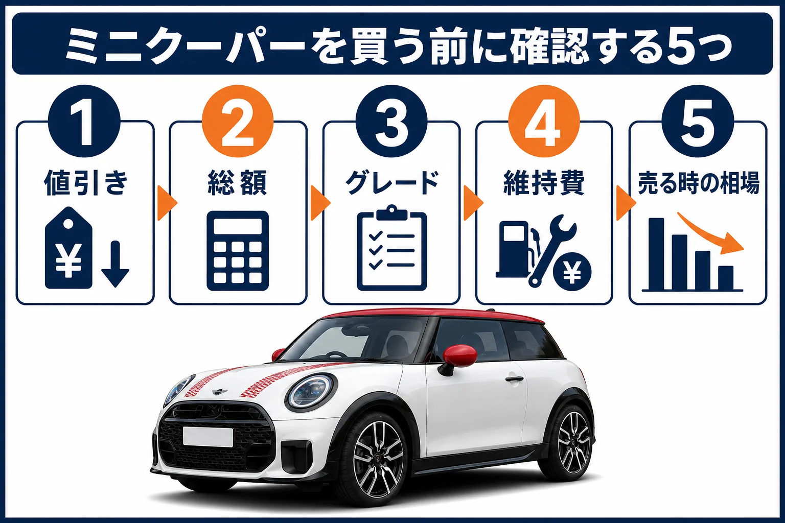 ミニクーパーを買う前に確認したい5つのポイントの図