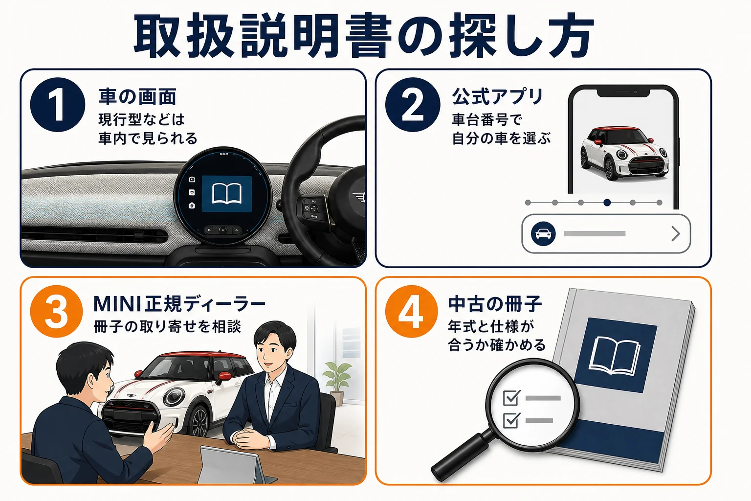 ミニクーパーの取扱説明書の探し方をまとめた図解