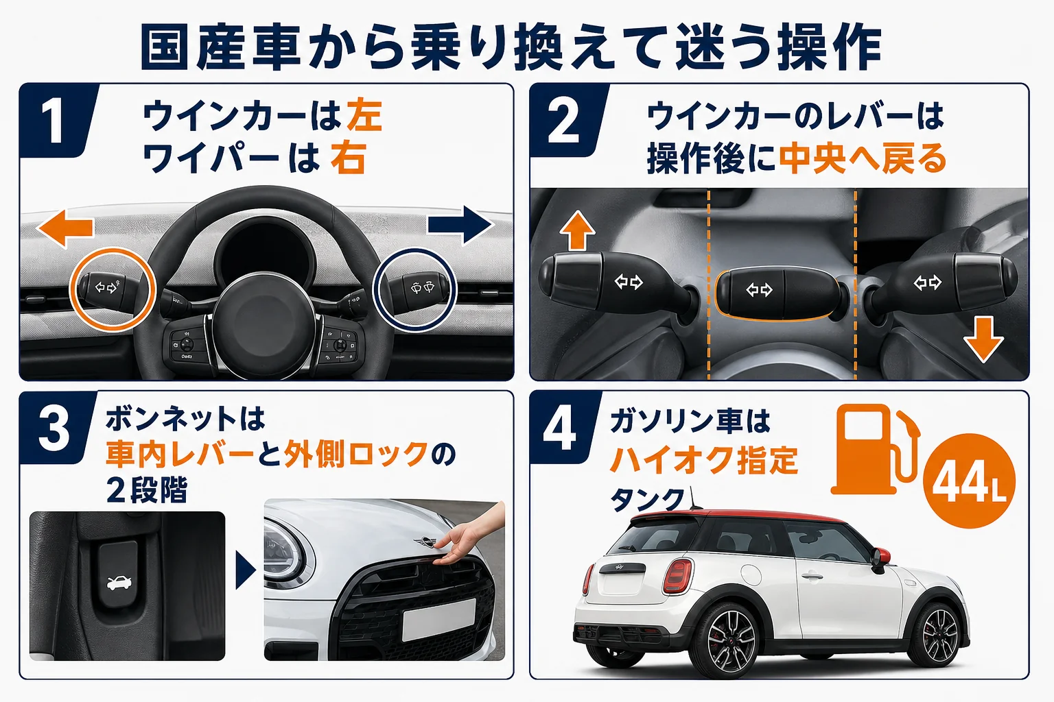 ミニクーパーで迷いやすい操作の場所をまとめた図解