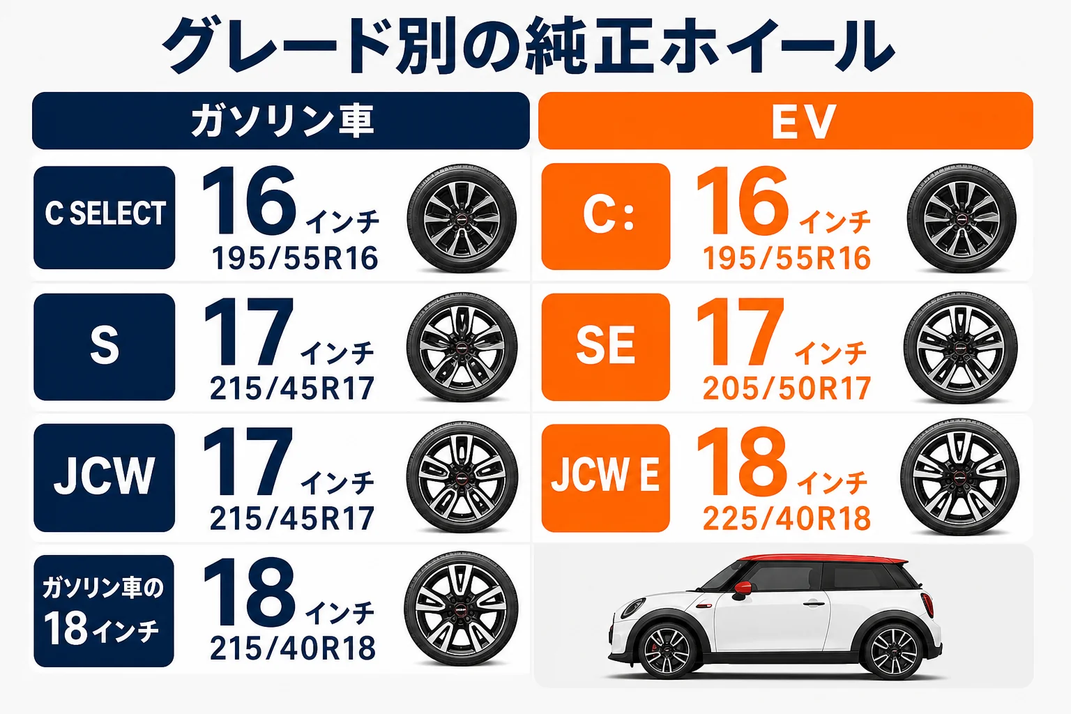 ミニクーパーのグレード別純正ホイールとタイヤサイズの図解